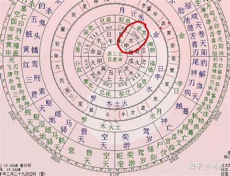 孤辰意思|命理中的孤辰和寡宿是什么意思